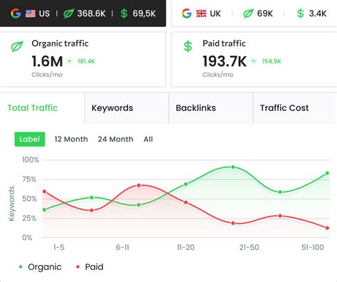 hdmaal com|hdmaal.com Website Traffic, Ranking, Analytics [July 2024].